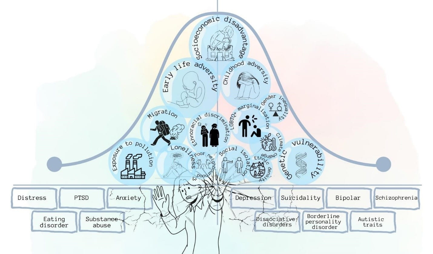 The social determinants of mental health (image by Alua Yeskendir)